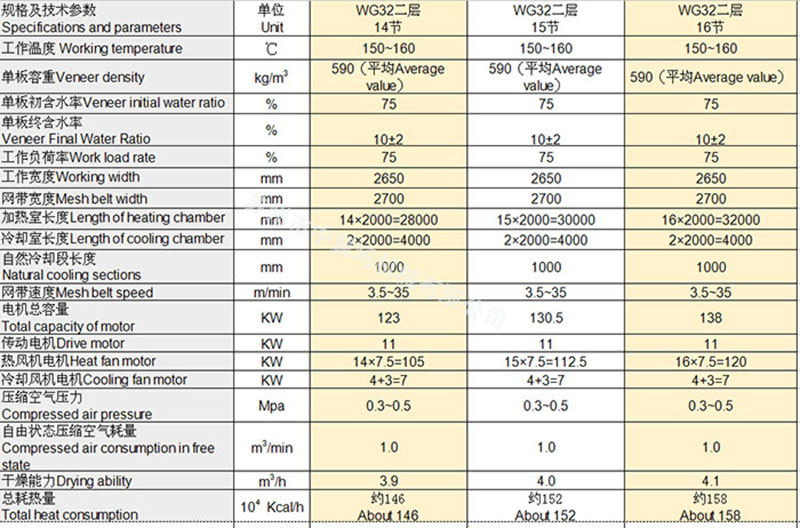WG32系列網(wǎng)帶干燥機(jī)-2節(jié)冷卻室參數(shù)比對_.jpg